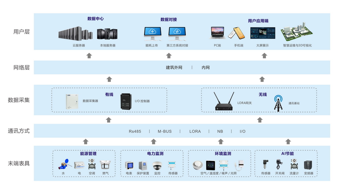 系統(tǒng)架構（交流會新聞稿）1