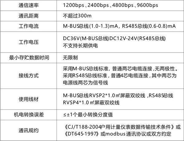 光電直讀遠(yuǎn)傳水表1