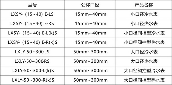 光電直讀遠(yuǎn)傳水表2