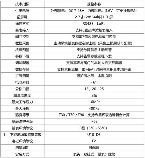 多回路水表